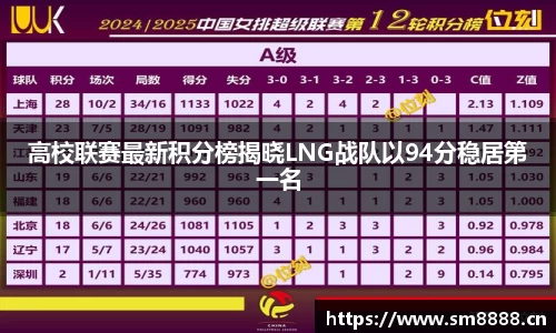 高校联赛最新积分榜揭晓LNG战队以94分稳居第一名